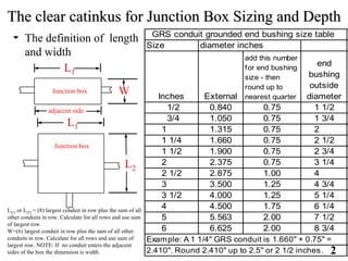 junction box sizing per nec|nec box sizing calculator.